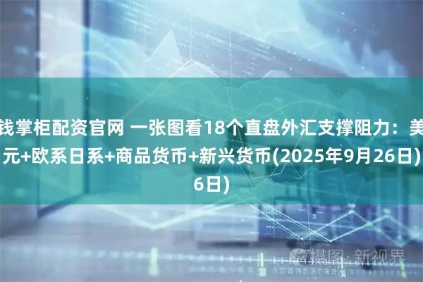 钱掌柜配资官网 一张图看18个直盘外汇支撑阻力：美元+欧系日系+商品货币+新兴货币(2025年9月26日)